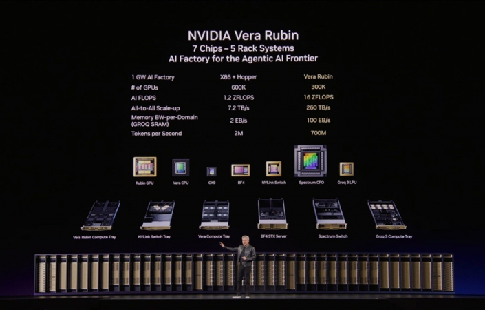 Nvidia ra mắt nền tảng AI Vera Rubin, đặt cược lớn vào kỷ nguyên “AI tác nhân” 