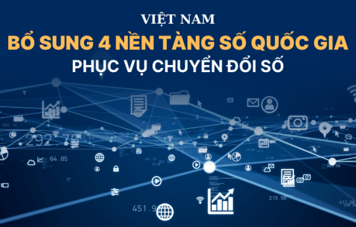 Chính thức Bổ sung thêm 4 nền tảng số quốc gia phục vụ chuyển đổi số Việt Nam