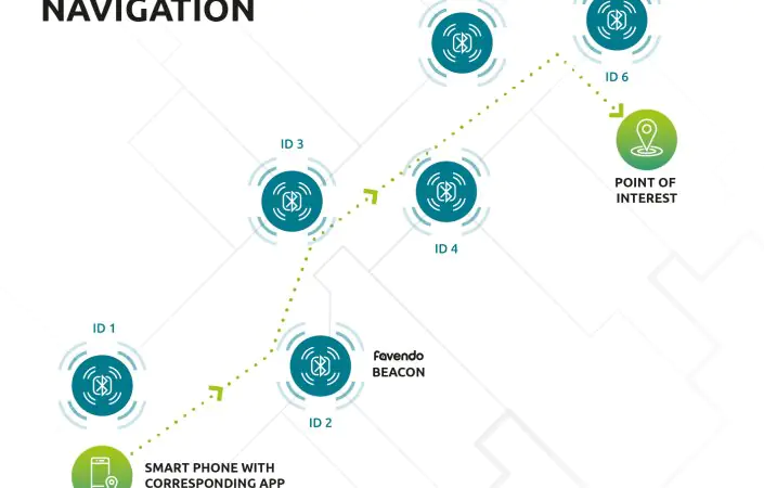Dẫn đường trong nhà (Indoor Map) là gì? Tính năng và hiệu quả của Dẫn đường trong nhà