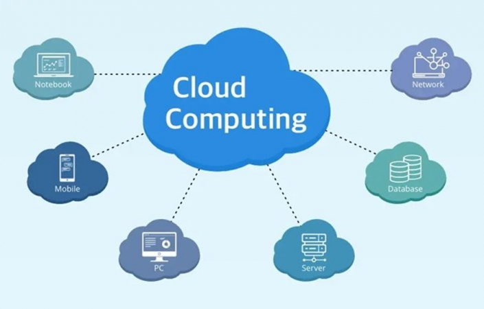 Điện toán đám mây (Cloud Computing) là gì? 