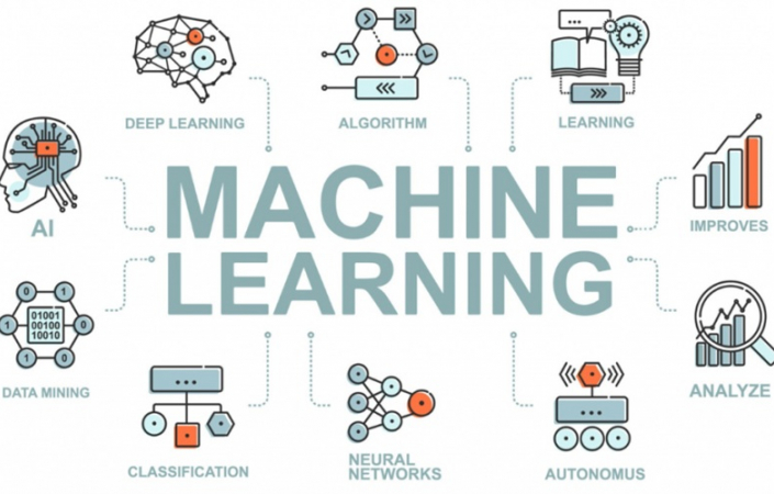 Học máy (Machine Learning) là gì? Khái niệm, ứng dụng và cách thức hoạt động