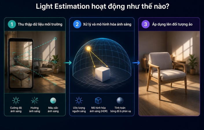 Light Estimation là gì? Công nghệ quyết định độ 