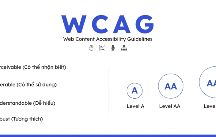 Tiêu chuẩn WCAG là gì? Tìm hiểu các phiên bản và mức độ AA, AAA 