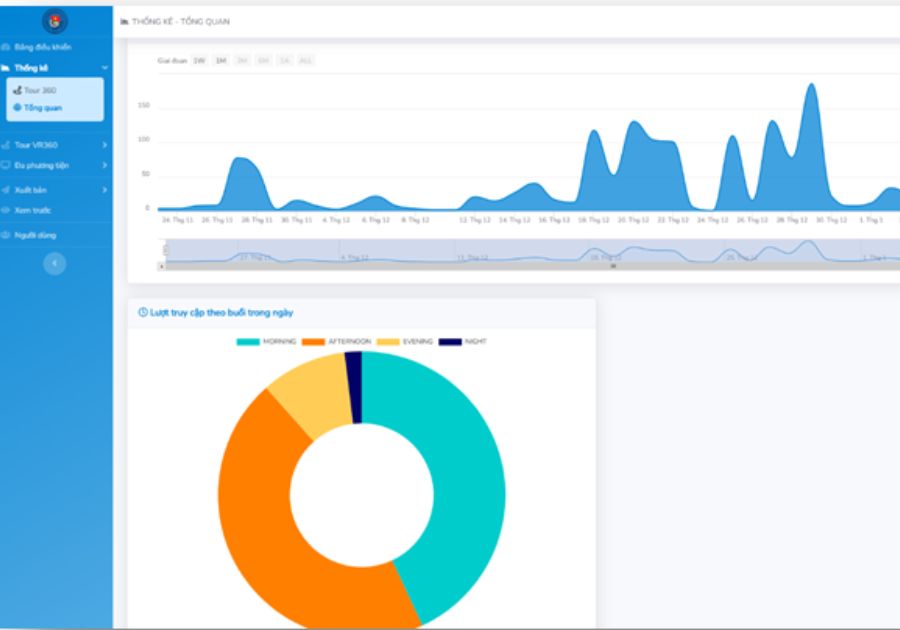 Tính năng vrsmart tourism