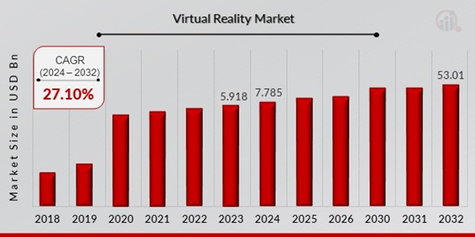 Báo cáo chuyên sâu thị trường thực tế ảo 2024 và các tháng đầu năm 2025 tại Việt Nam và Thế giới