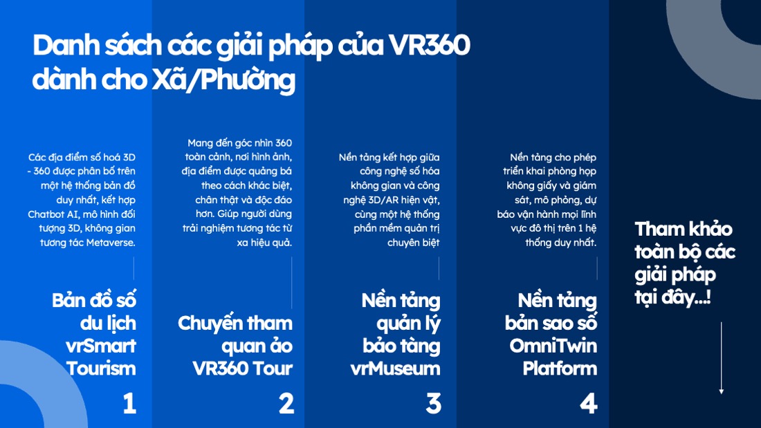 VR360 cung cấp những giải pháp nào cho xã, phường?