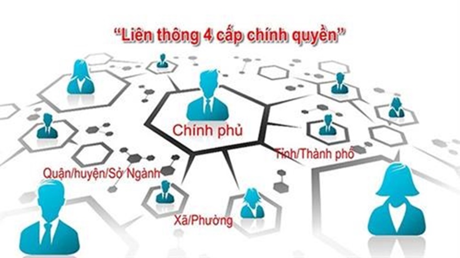 Mục tiêu của chính quyền số