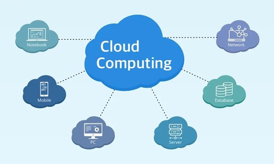 Điện toán đám mây là gì?