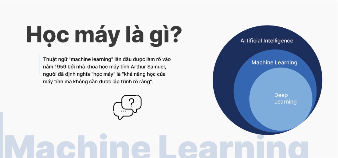 Học máy là gì