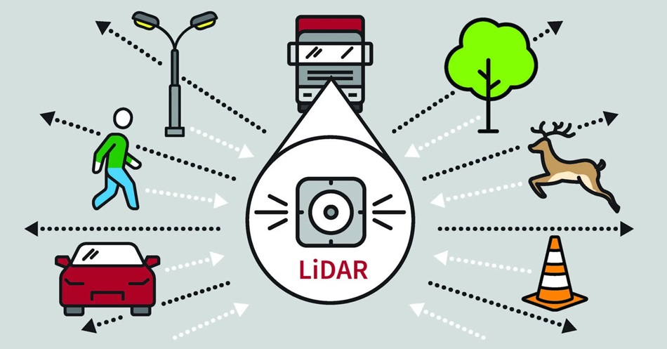LiDAR là gì?