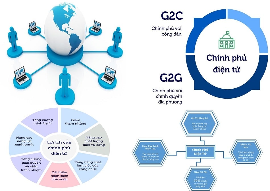 Lợi ích chính phủ điện tử mang lại