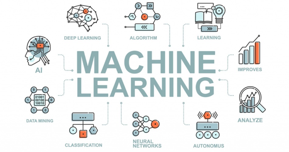 Học máy (Machine Learning) là gì