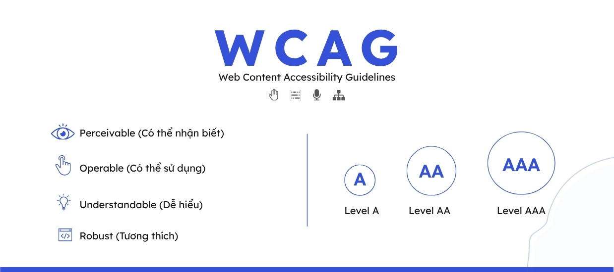 Tiêu chuẩn WCAG là gì